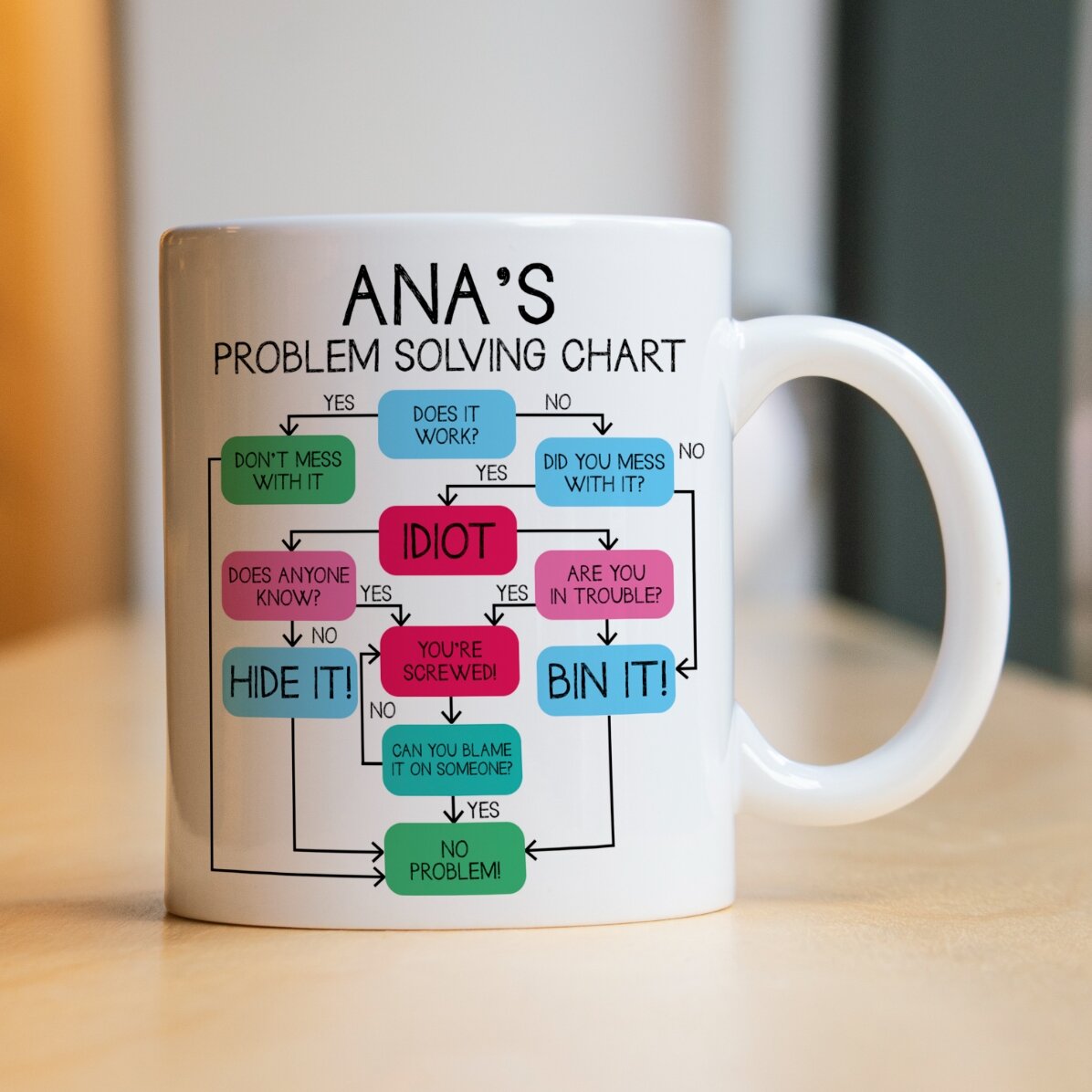 Personalised mug with text - Problem solving chart